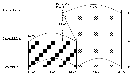 Visning af billede: eks_5_bem