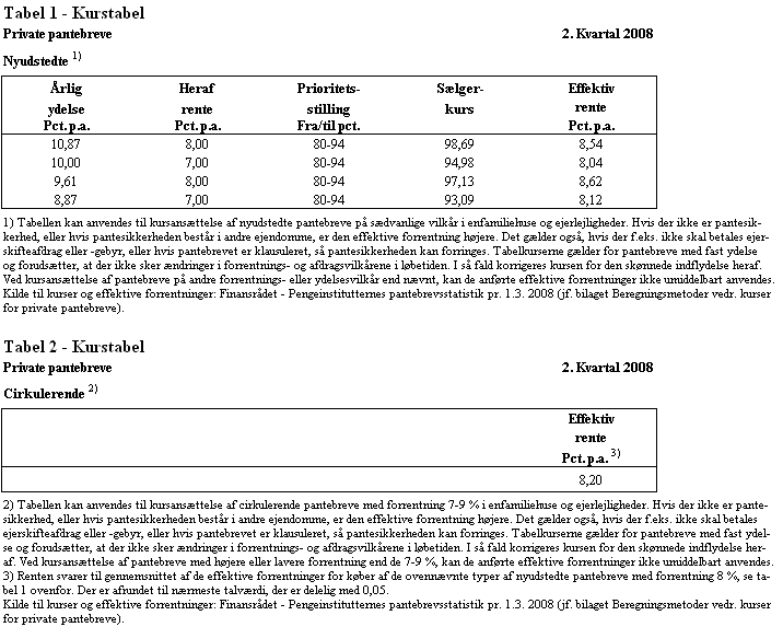 Visning af billede: Tabel 1 og 2_2kv08