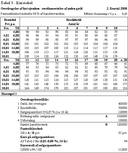 Visning af billede: Tabel 3_2kv08