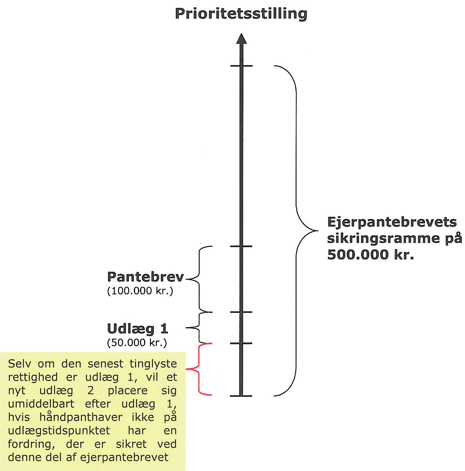 Visning af billede: Prioritetsstilling - indbrudsmulighed