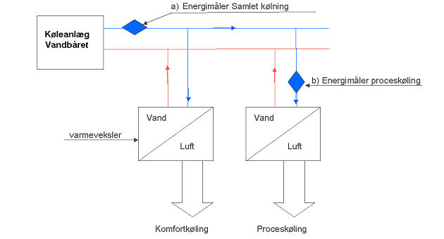 Visning af billede: energimåler