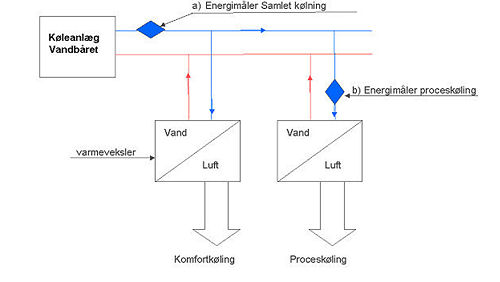 Visning af billede: Energimåler