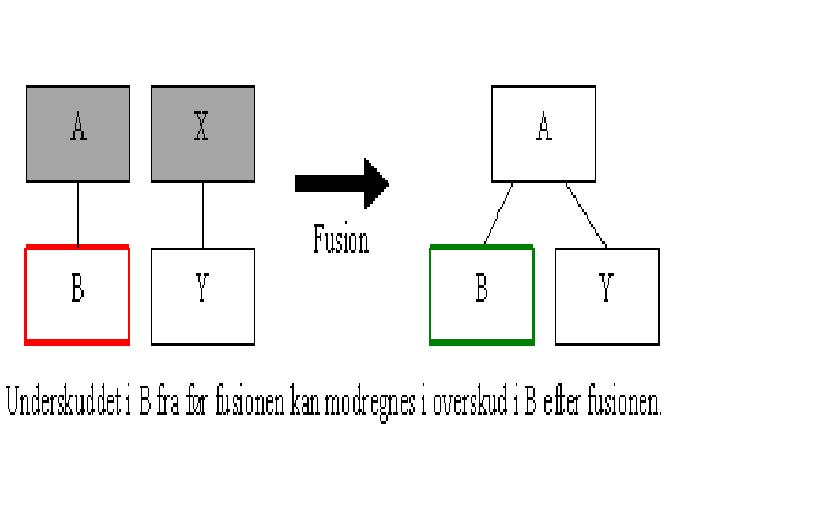 Visning af billede: Figuren 5