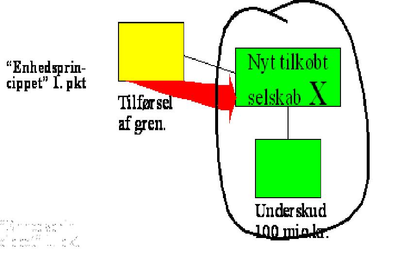 Visning af billede: Figur 10. SEL § 31