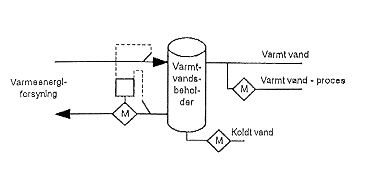 Visning af billede: eks1